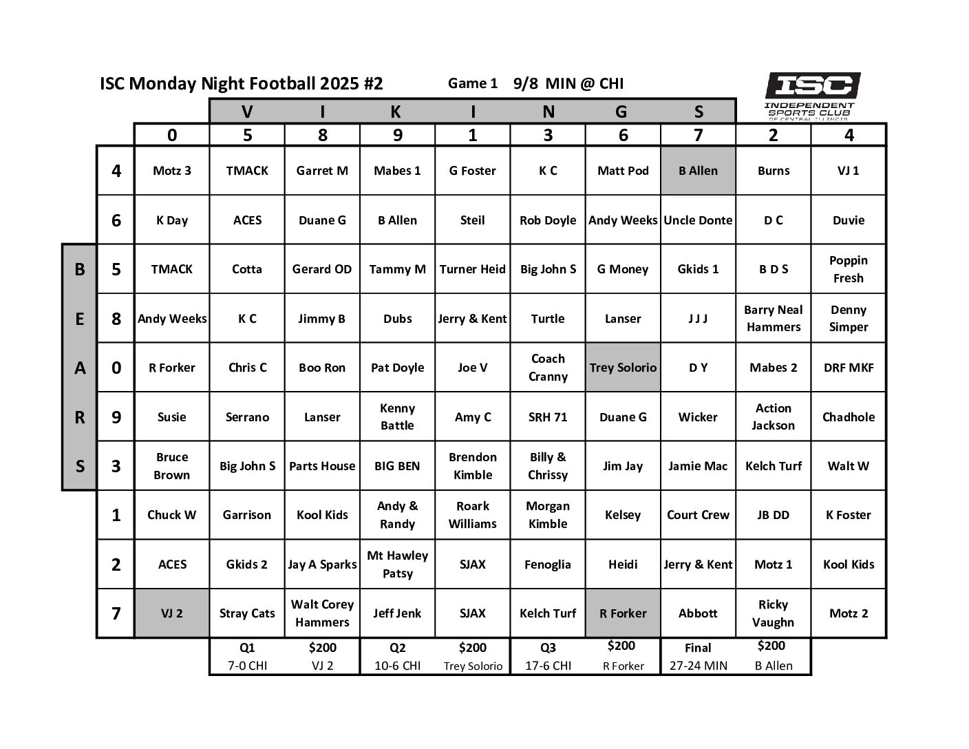 ISC MNF 2025 #2 with numbers 1026 – Independent Sports Club of Central ...